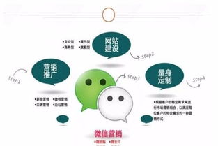 磐石職乘與無錫蘇誠信息科技 網(wǎng)絡(luò)技術(shù)開發(fā)的前景與實踐