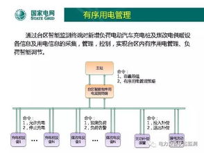 國網北京公司低壓配電網自動化技術發展方向與網絡技術開發